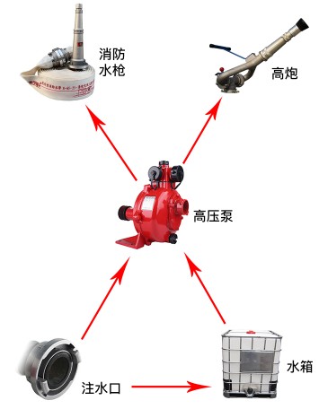 電動微型四輪消防灑水車圖片 電動微型四輪消防灑水車圖片