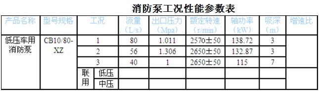 CB10/80-XZ (德國技術) 低壓車用消防泵 CB10/80-XZ (德國技術) 低壓車用消防泵