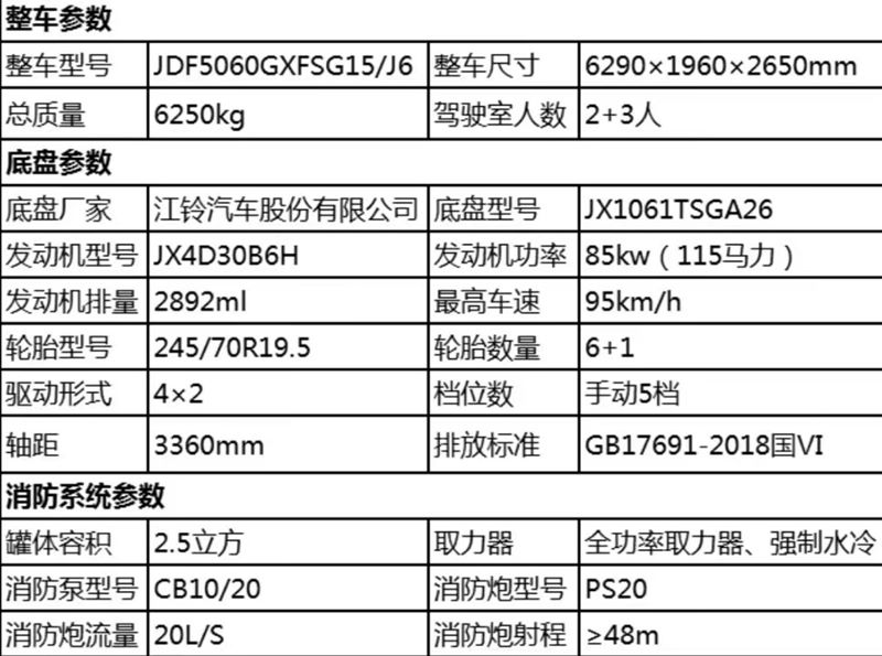 國六江鈴順達(dá)水罐消防車整車技術(shù)參數(shù) 國六江鈴順達(dá)水罐消防車整車技術(shù)參數(shù)