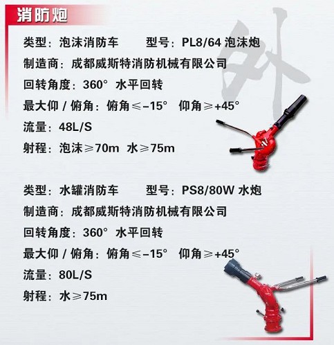 消防炮參數 消防炮參數